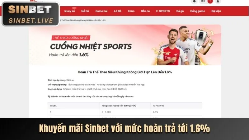 Quản lý thông tin cá nhân trên hitcup